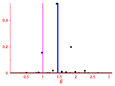 Strength function